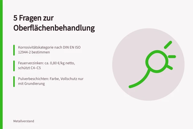 Karte: 5 Fragen zur Auswahl der Oberflächenbehandlung. 5 Fragen zur Auswahl der Oberflächenbehandlung