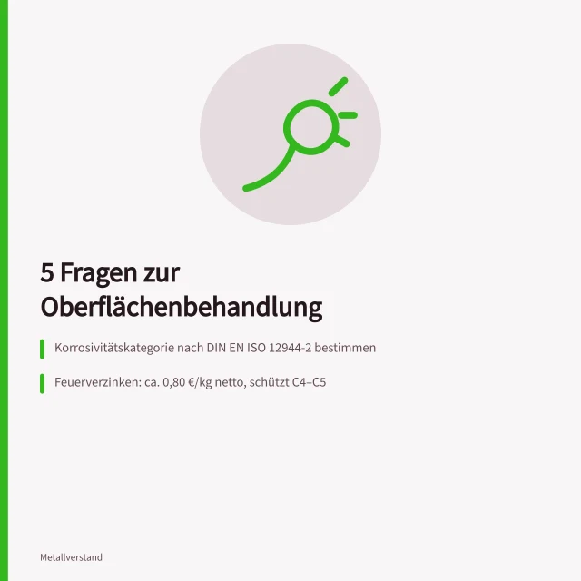 Karte: 5 Fragen zur Auswahl der Oberflächenbehandlung. 5 Fragen zur Auswahl der Oberflächenbehandlung