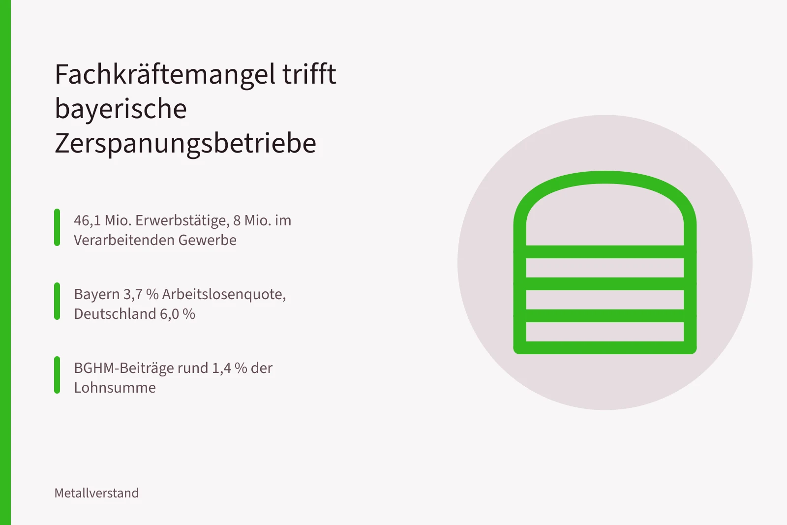 Karte zum Fachkräftemangel in bayerischen Zerspanungsbetrieben