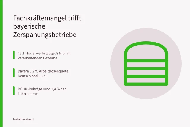 Karte zum Fachkräftemangel in bayerischen Zerspanungsbetrieben