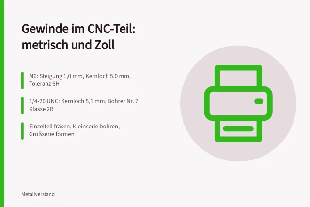 Gewindebohrer und Gewindefräser schneiden metrisches Gewinde in CNC-Stahlbauteil. Gewindebereiche im CNC-Teil: metrisch und Zoll nach Fertigungsstufe