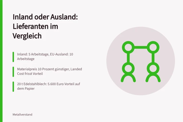 Edelstahlblech 1.4301 gestapelt im Stahllager mit Hallenkran. Metallbetriebe Lieferanten: Inland oder Ausland im Vergleich