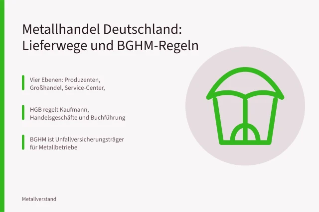 Metallhandel Deutschland: Lieferwege, HGB-Grundlagen und BGHM-Regeln im Überblick