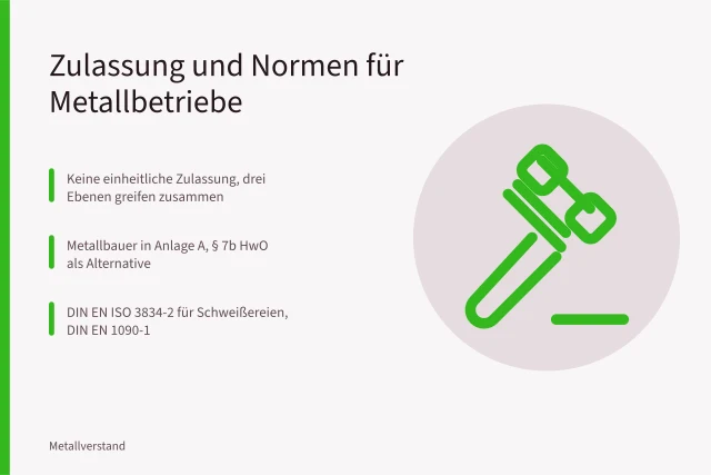 Karte zu Zulassung, DIN-Normen und BAM-Prüfungen für Metallbetriebe in Bayern