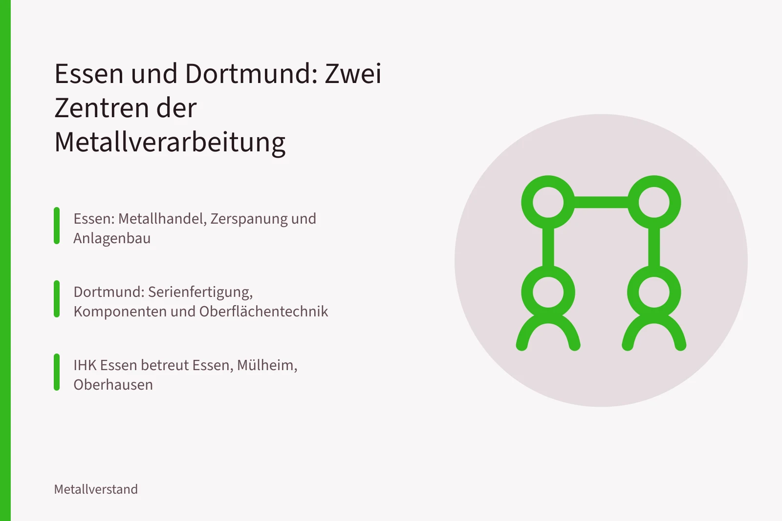 Vergleich der Metallverarbeitung in Essen und Dortmund mit IHK-Daten