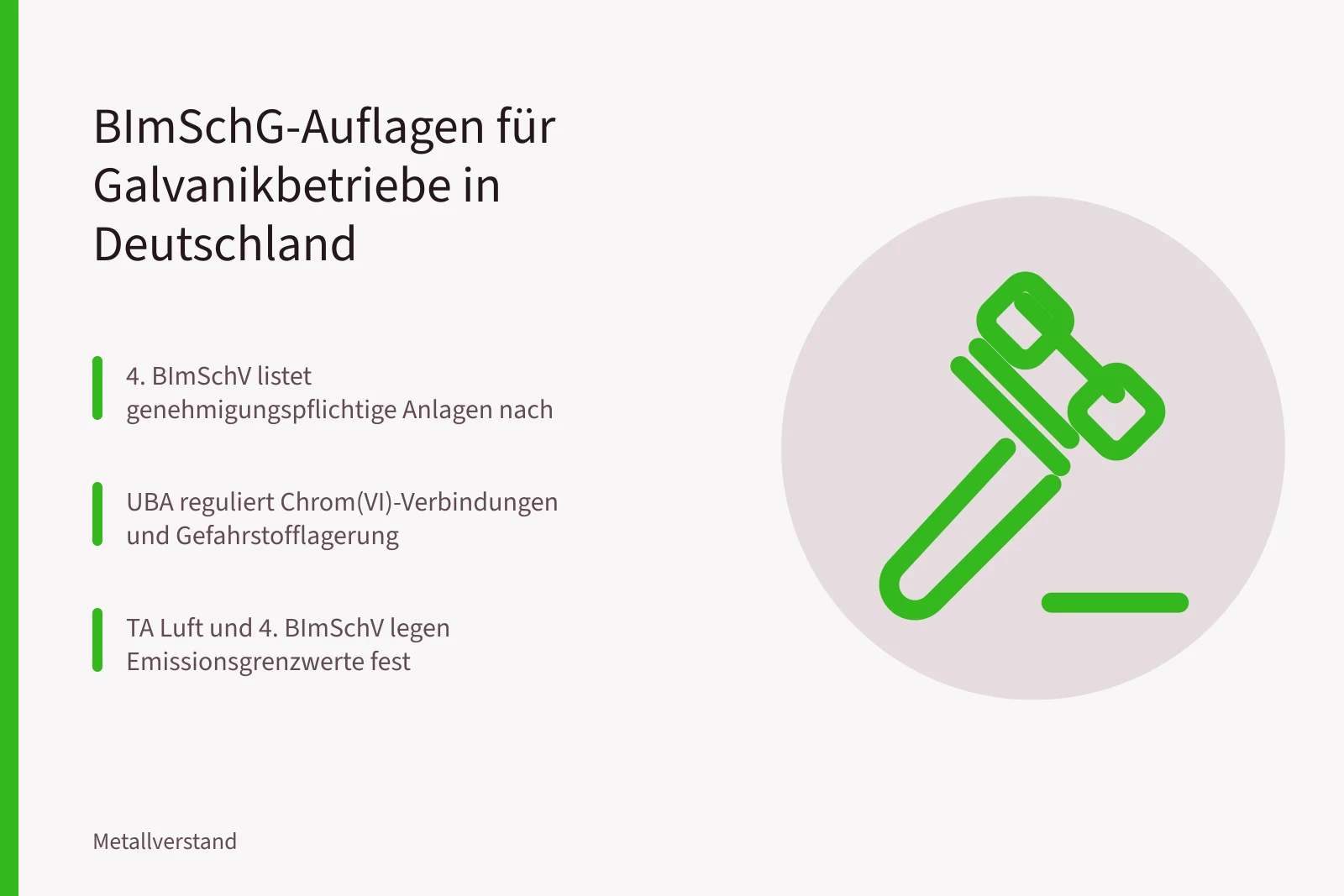 Karte zu BImSchG, 4. BImSchV und UBA-Auflagen für Galvanikbetriebe