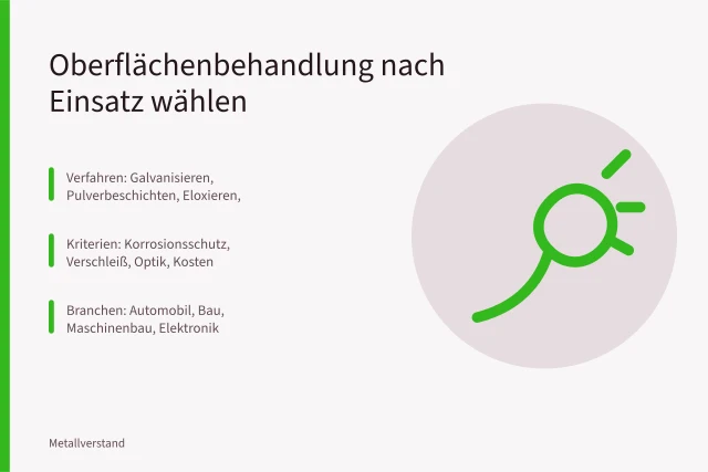 Vergleich von Oberflächenbehandlungen für Blech: Galvanisieren, Pulverbeschichten, Eloxieren, Brünieren