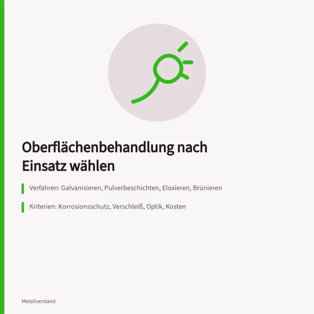 Vergleich von Oberflächenbehandlungen für Blech: Galvanisieren, Pulverbeschichten, Eloxieren, Brünieren. Welche Oberflächenbehandlung passt zu welchem Einsatz?