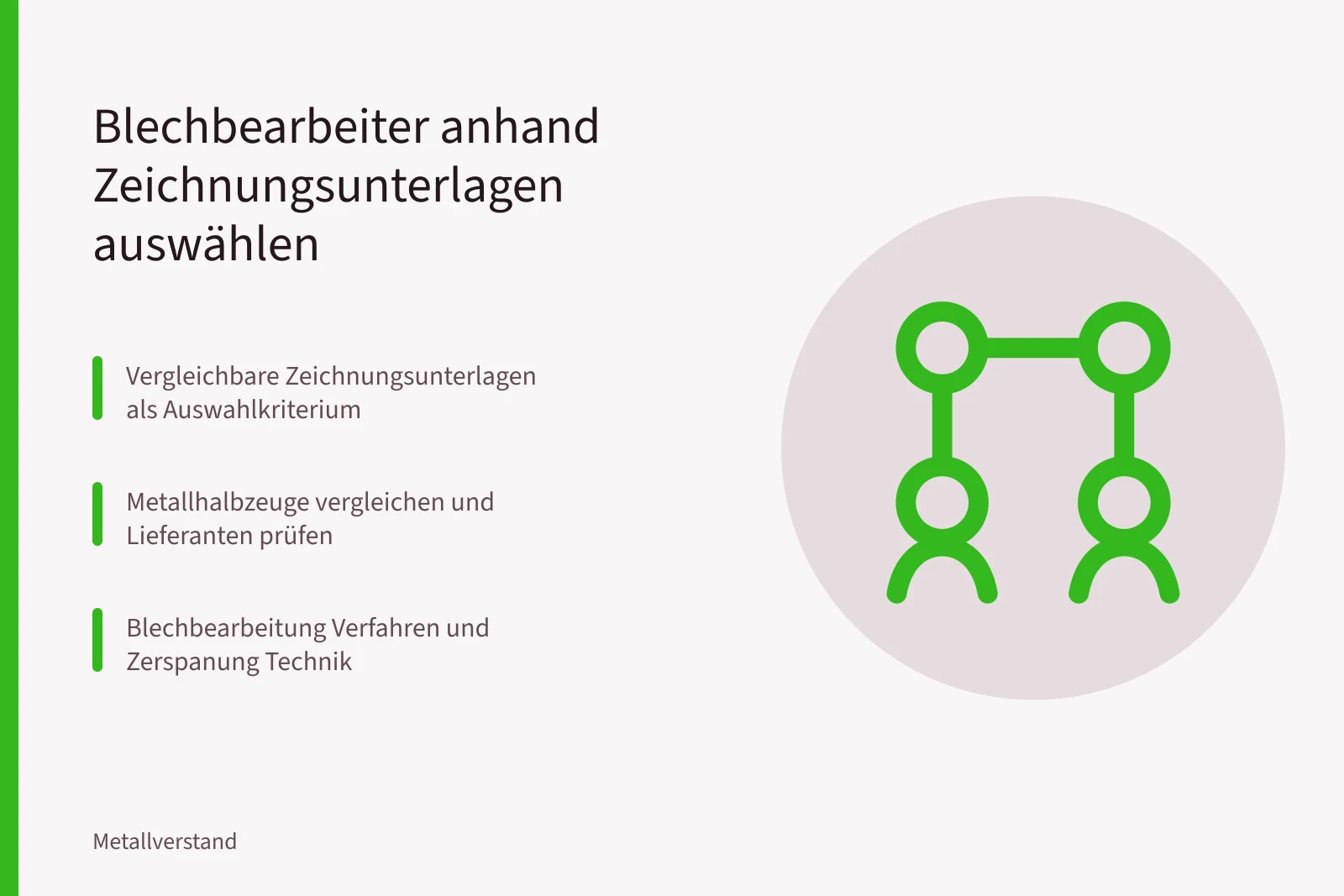 Auswahl von Blechbearbeitern anhand vergleichbarer Zeichnungsunterlagen und Metallhandel