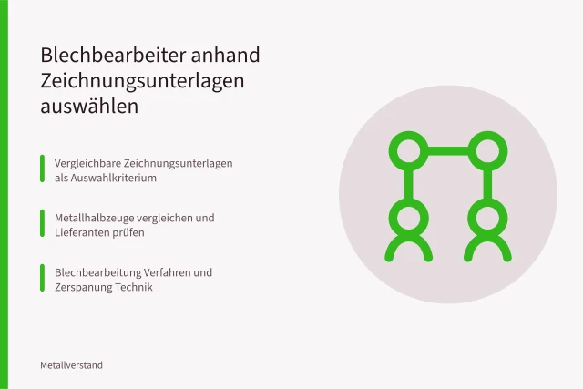 Auswahl von Blechbearbeitern anhand vergleichbarer Zeichnungsunterlagen und Metallhandel