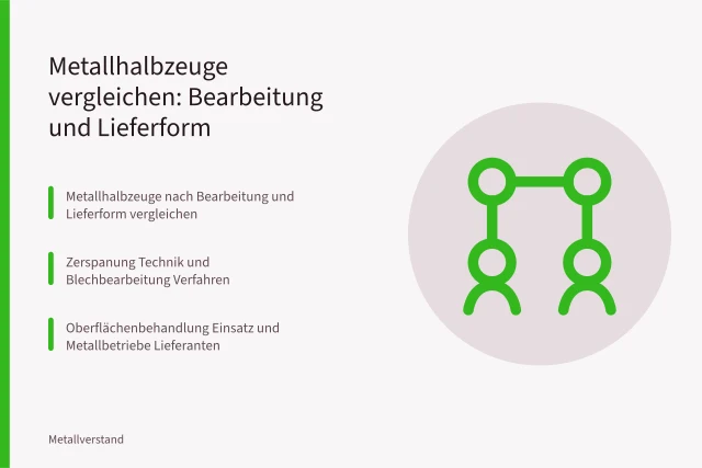 Metallhalbzeuge vergleichen: Bearbeitung, Lieferform, Zerspanung, Blechbearbeitung, Oberflächenbehandlung