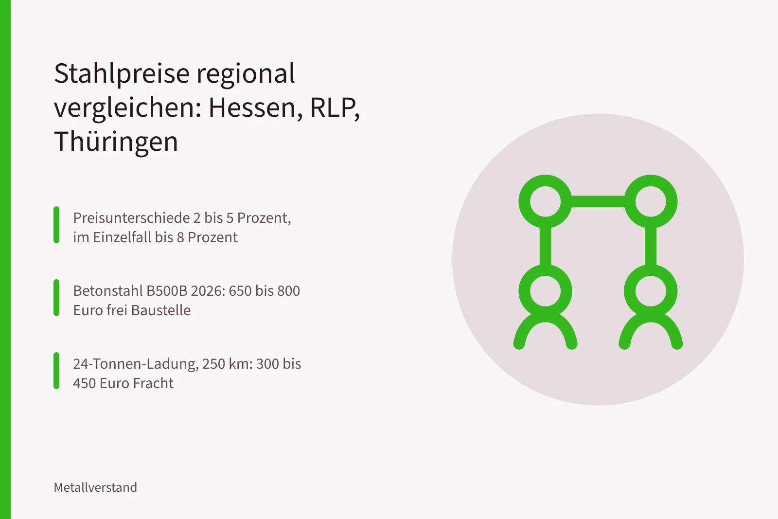 Karte zum regionalen Stahlpreisvergleich in Hessen, Rheinland-Pfalz und Thüringen