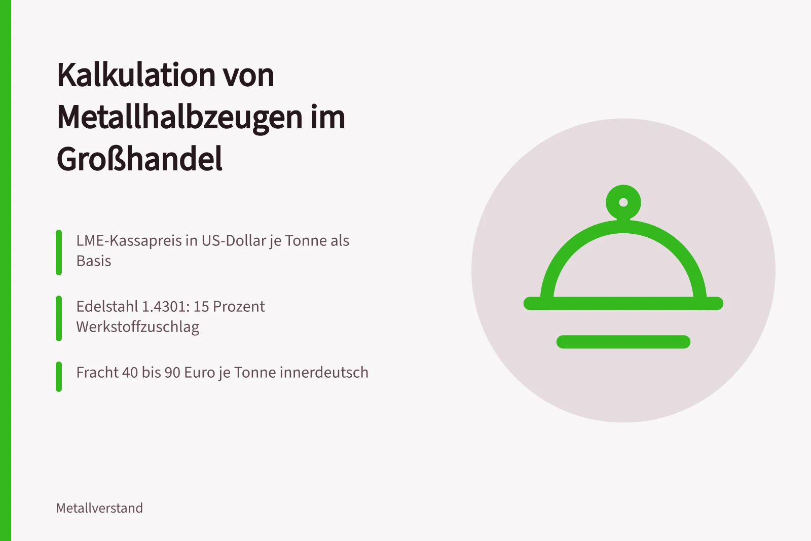 Kalkulation von Metallhalbzeugen mit LME-Preis, Zuschlägen und Frachtkosten