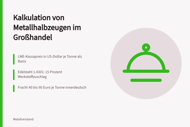 Kalkulation von Metallhalbzeugen mit LME-Preis, Zuschlägen und Frachtkosten. Wie funktioniert die Kalkulation von Metallhalbzeugen im Großhandel?