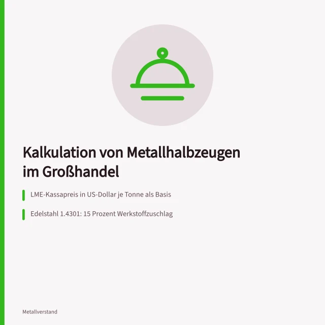 Kalkulation von Metallhalbzeugen mit LME-Preis, Zuschlägen und Frachtkosten. Wie funktioniert die Kalkulation von Metallhalbzeugen im Großhandel?