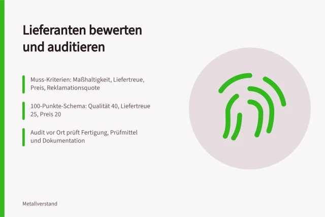 Karte zur Lieferantenbewertung mit Kriterien, Punkteschema und Auditablauf. Wie Metallbetriebe ihre Lieferanten bewerten und auditieren