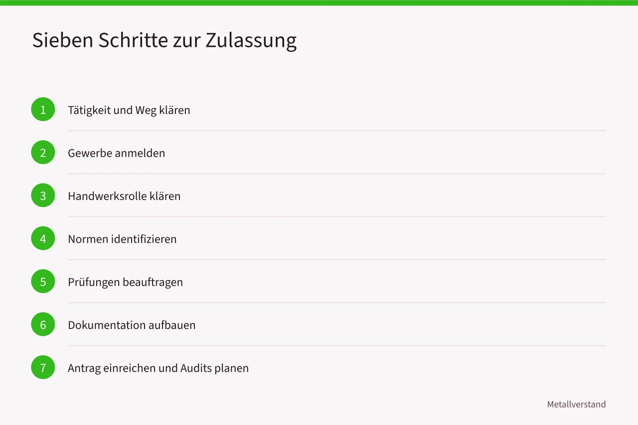 Sieben Schritte zur Zulassung für Metallbetriebe (Leitfaden für Metallbetriebe in Bayern, Zulassung und Normen nach DIN und BAM)
