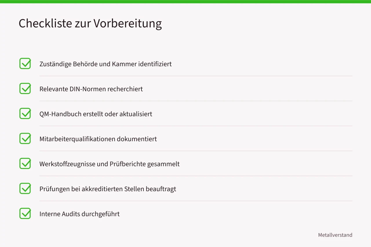 Checkliste mit Vorbereitungsschritten für die Zulassung (Leitfaden für Metallbetriebe in Bayern, Zulassung und Normen nach DIN und BAM)