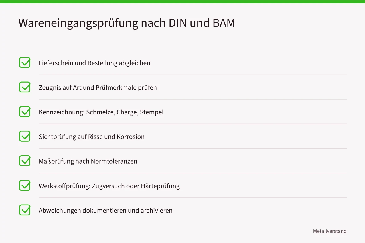 Checkliste für die Wareneingangsprüfung von Metallhalbzeugen (Wie deutsche Einkäufer Metallhalbzeuge nach DIN und BAM prüfen)